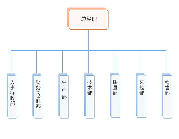 組織架構(gòu)